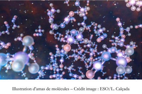 molécules