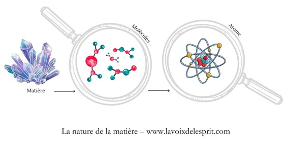 zoom sur la matière