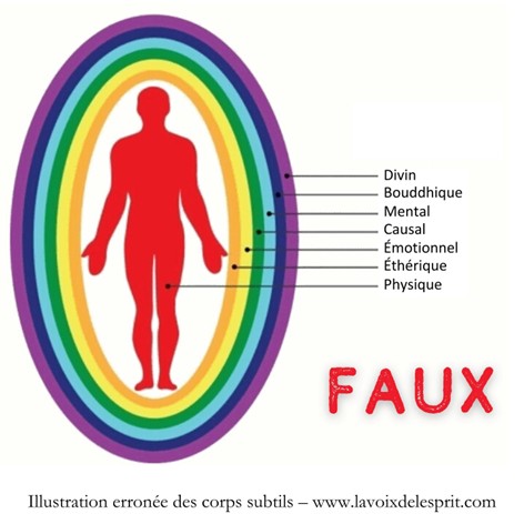 erreur illustration des corps subtils