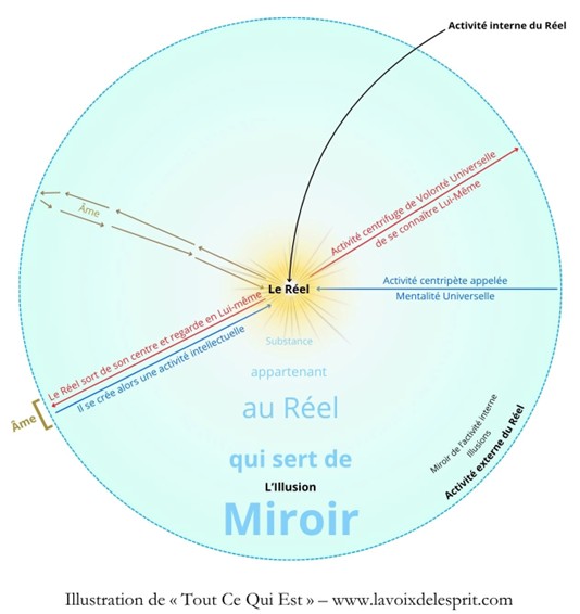 dieu